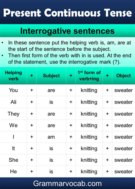 Present Continuous Tense Rules & Examples in English - GrammarVocab