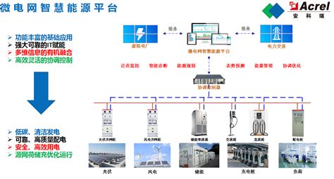 源网荷储一体化智慧能源管理云平台 电子发烧友网