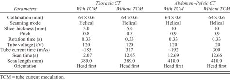 Thoracic And Abdomenpelvic Ct Protocols Download Table