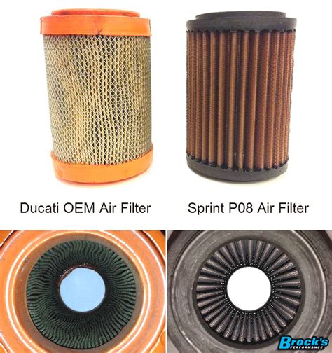 Sprint Filter Long Lasting Brocks Performance