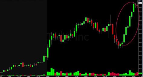 How I Trade With Ict Forex And Ict Trading Strategy