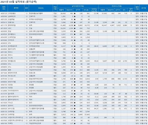 블라인드 주식·투자 실적