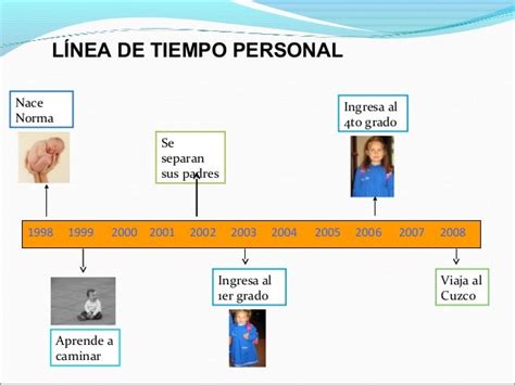 Ubicándonos En La Historia Mi Blog De Tecnología E Innovación