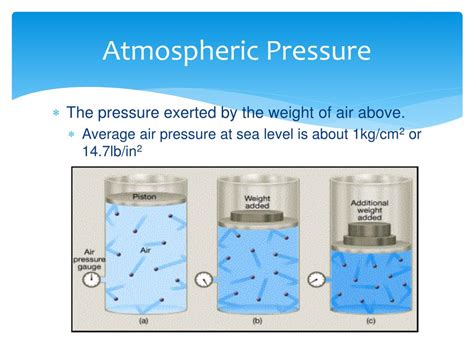 Ppt Atmospheric Pressure Powerpoint Presentation Free Download Id