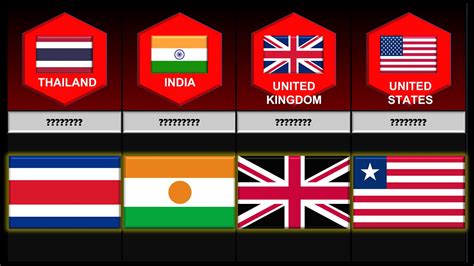 Timeline Similar Flag From Different Countries Youtube