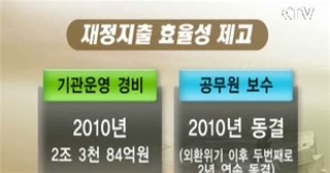 세출구조 개선 재정 건전성 강화