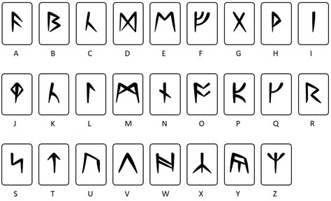 runic codetabel geocaching info