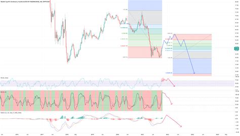 Alt Season Dec Jan Time For CRYPTOCAP BTC D By BenG11 TradingView