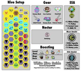 Red, Blue, and White Hive layouts. : r/BeeSwarmSimulator