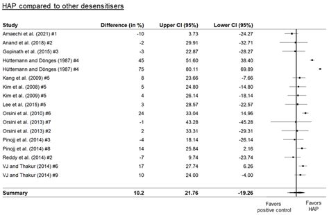 Biomimetics Free Full Text Clinical Evidence Of Biomimetic Hydroxyapatite In Oral Care