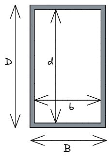 Moment Of Inertia Rectangle