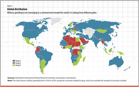 Military Spending In The Post Pandemic Era Imf Fandd