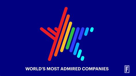 Apple Hits Years At Top Of Worlds Most Admired Companies List