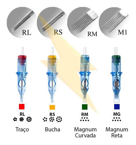 Cartuchos P Máquina Rotativa Pen Universal Poseidon Tattoo Frete grátis