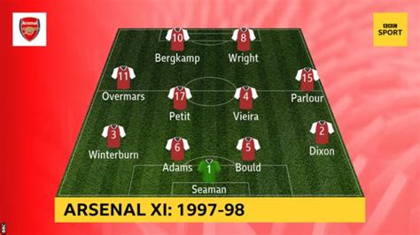 Man Utd 1998 99 Và Arsenal 2003 04 đội Hình Nào Mạnh Mẽ Hơn Bóng Đá