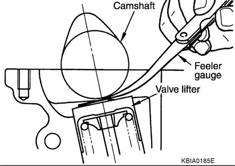 Valve Adjustment A Touchy Feely Subject A Review Of Valve Clearance