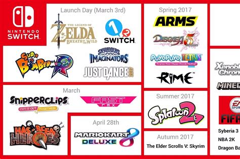 Nintendo Confirms Switch Launch Lineup Of Games