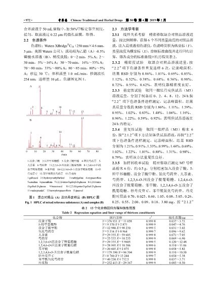 Hplc法同时测定不同产地牡丹皮中13种化学成分的含量 Freecheck免费查重官网 精准的论文检测系统 适用各类论文检测