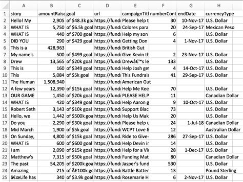 Using Scrapy To Build Your Own Dataset Towards Data Science