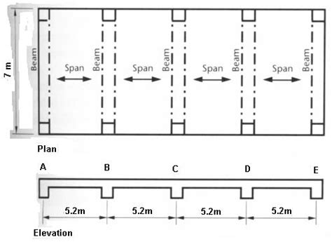 Solved The Four Span Slab Shown In Figure Supp Solutioninn