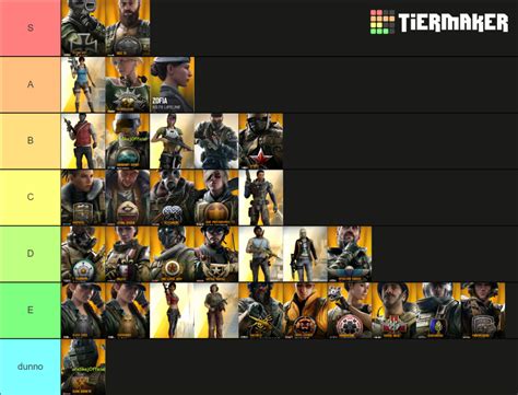 Elite Skin R6 Tier List Community Rankings TierMaker