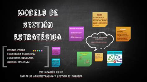 Modelo De Gestion Estratégica By Panda Saurio On Prezi