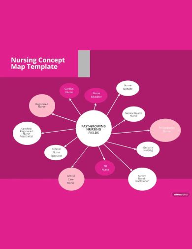 Concept Map Examples Pdf Word Apple Pages How To Create