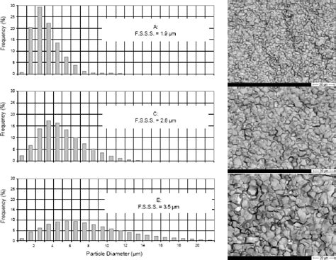 Figure 1 From Dependence Of The Mean Grain Size And Coercivity Of