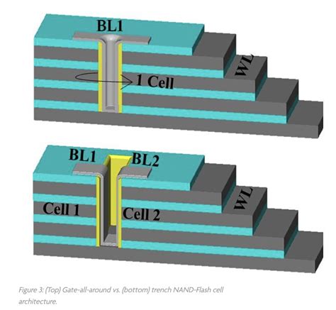 Micron 3d Nand Roadmap