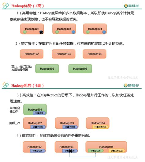 Hadoop入门namenode 端口 Csdn博客