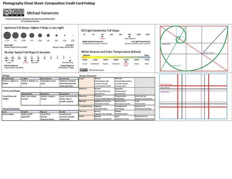 Photography Cheat Sheet Pocket Card Pdf Photography Cheat Sheet