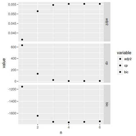 R How To Highlight Points In A Facet Grid With Ggplot Stack ZOHAL