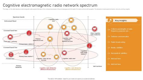 Cognitive Electromagnetic Radio Network Spectrum Ppt Presentation