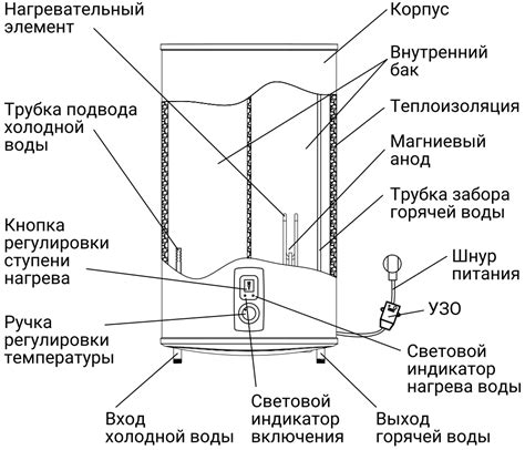 ⏩ БОЙЛЕР ЭЛЕКТРИЧЕСКИЙ ZANUSSI ZWH/S 80 AZURRO НС-1237176 (Занусси ...