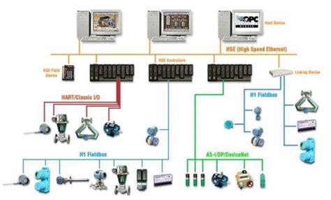 Modern Distributed Control System Dcs Using The Abb