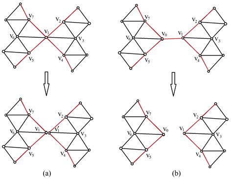 Axioms | Special Issue : Discrete Geometry and its Applications