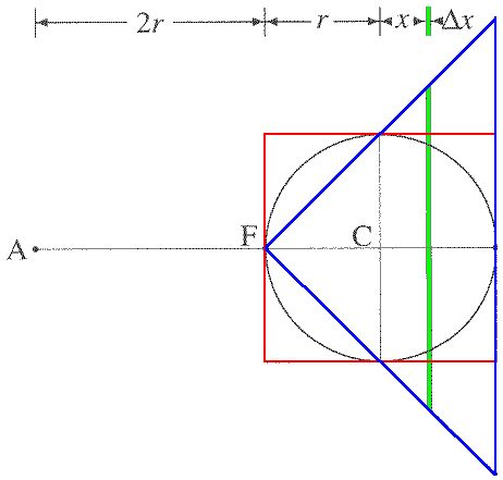 The Volume of a Sphere