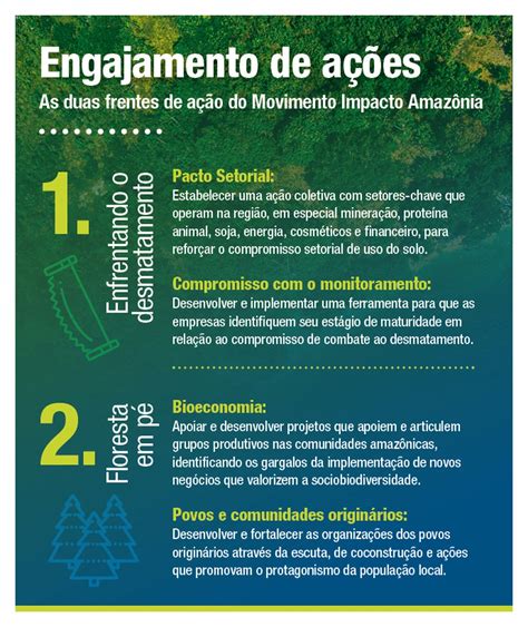 Movimento Impacto Amazônia acelera Agenda 2030 na região Eletrobras