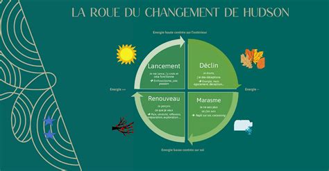 Le Changement Il Est Normal D En Avoir Peur