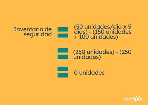 Qu Es Un Inventario De Seguridad C Mo Calcularlo Y Ejemplo 83984 The