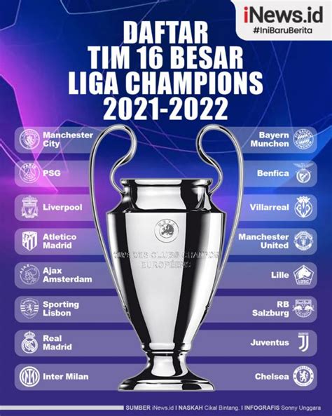 Infografis Daftar Tim 16 Besar Liga Champions 2021 2022