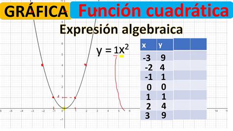 Gráfica De Función Cuadrática Youtube