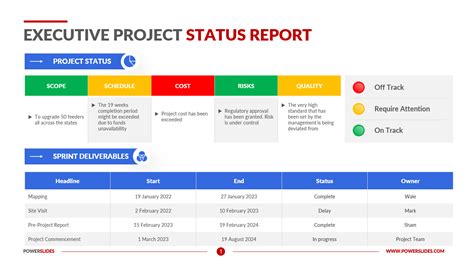 Executive Summary Project Status Report Template Powerpoint Slide Sexiz Pix