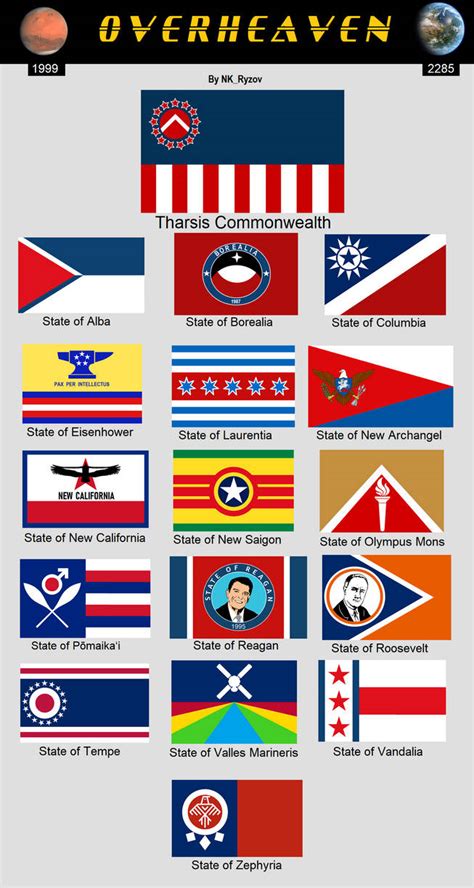 Flags Of Tharsis Circa 1999 Old By Nk Ryzov On Deviantart