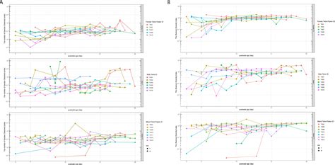 Frontiers Sex Differences In Gut Microbial Development Of Preterm Free Download Nude Photo Gallery