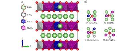 Formation Of Oxygen Vacancies In Li Rich Mn Based Cathode Material Li