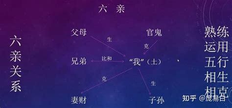 【庞易白 从零开始学习六爻五】装六亲、六神、安卦身、世身 知乎