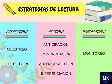 ⇨momentos Y Estrategias De La Lectura Estrategias De Lectura Lectura