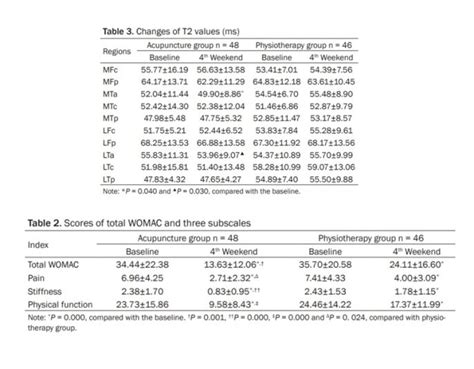 Acupuncture Vs Physical Therapy For Knee Osteoarthritis Jackupuncture