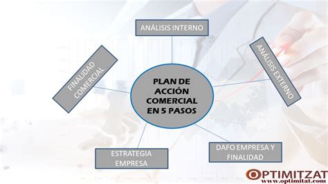 Guía definitiva para crear el plan de acción comercial de tu empresa en